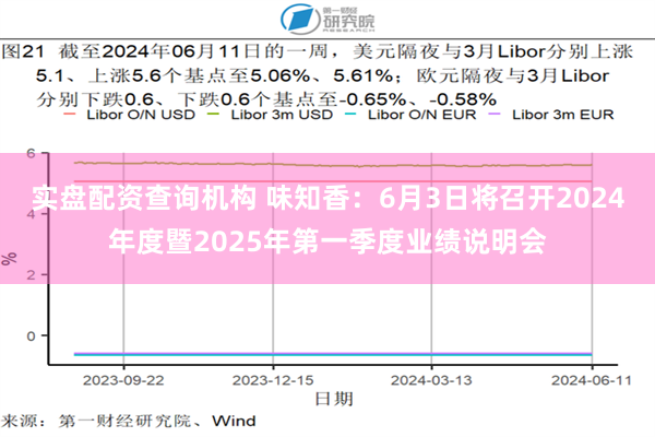实盘配资查询机构 味知香：6月3日将召开2024年度暨2025年第一季度业绩说明会
