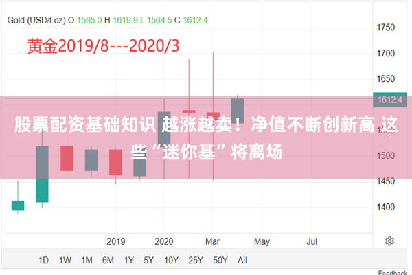 股票配资基础知识 越涨越卖！净值不断创新高 这些“迷你基”将离场