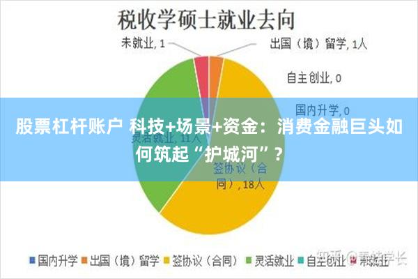 股票杠杆账户 科技+场景+资金：消费金融巨头如何筑起“护城河”？